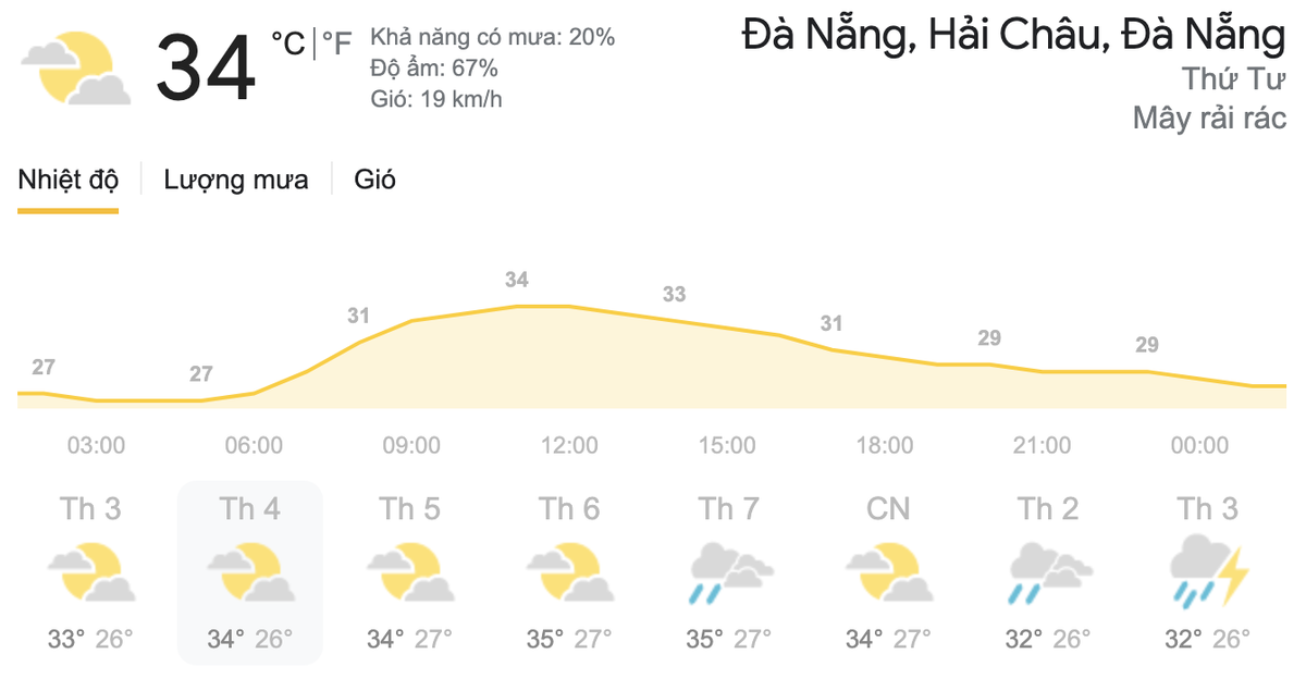 Dự báo thời tiết hôm nay và ngày mai 19-20/5: Hà Nội nắng nóng, TPHCM mưa dông rải rác Ảnh 6