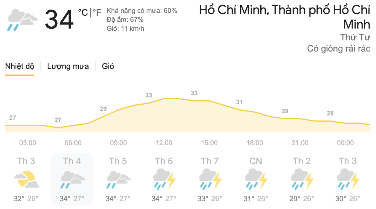 Dự báo thời tiết hôm nay và ngày mai 19-20/5: Hà Nội nắng nóng, TPHCM mưa dông rải rác Ảnh 8