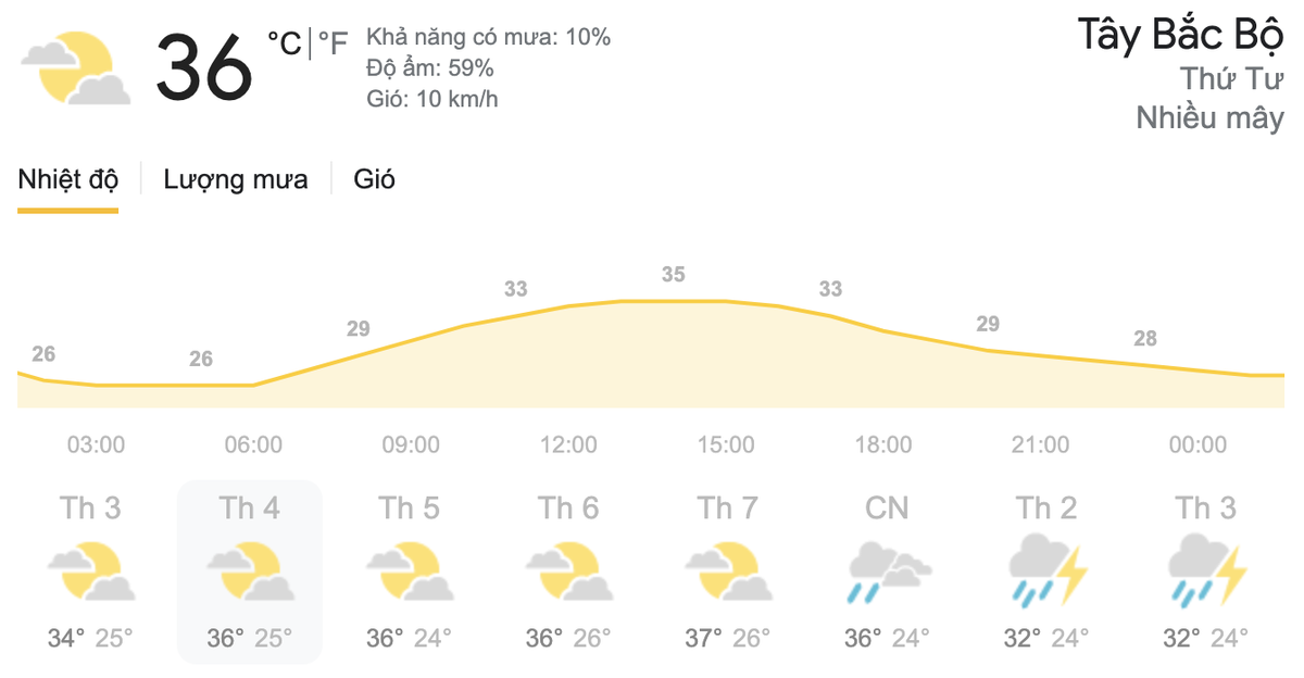 Dự báo thời tiết hôm nay và ngày mai 19-20/5: Hà Nội nắng nóng, TPHCM mưa dông rải rác Ảnh 3