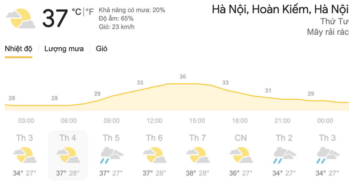 Dự báo thời tiết hôm nay và ngày mai 19-20/5: Hà Nội nắng nóng, TPHCM mưa dông rải rác Ảnh 9