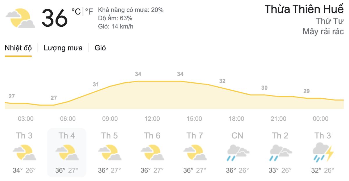 Dự báo thời tiết hôm nay và ngày mai 19-20/5: Hà Nội nắng nóng, TPHCM mưa dông rải rác Ảnh 5