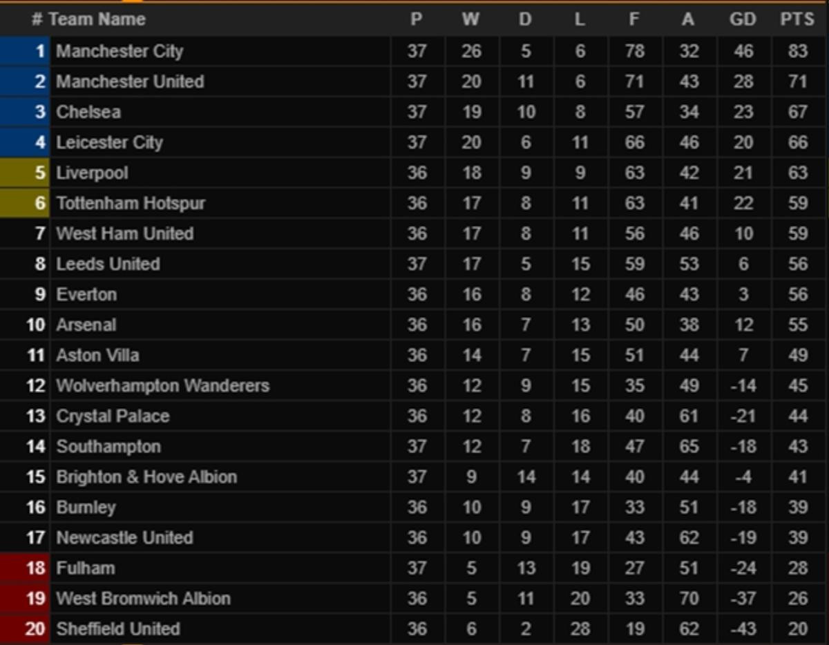 MU chính thức giành ngôi Á quân Premier League 2020/21 Ảnh 3