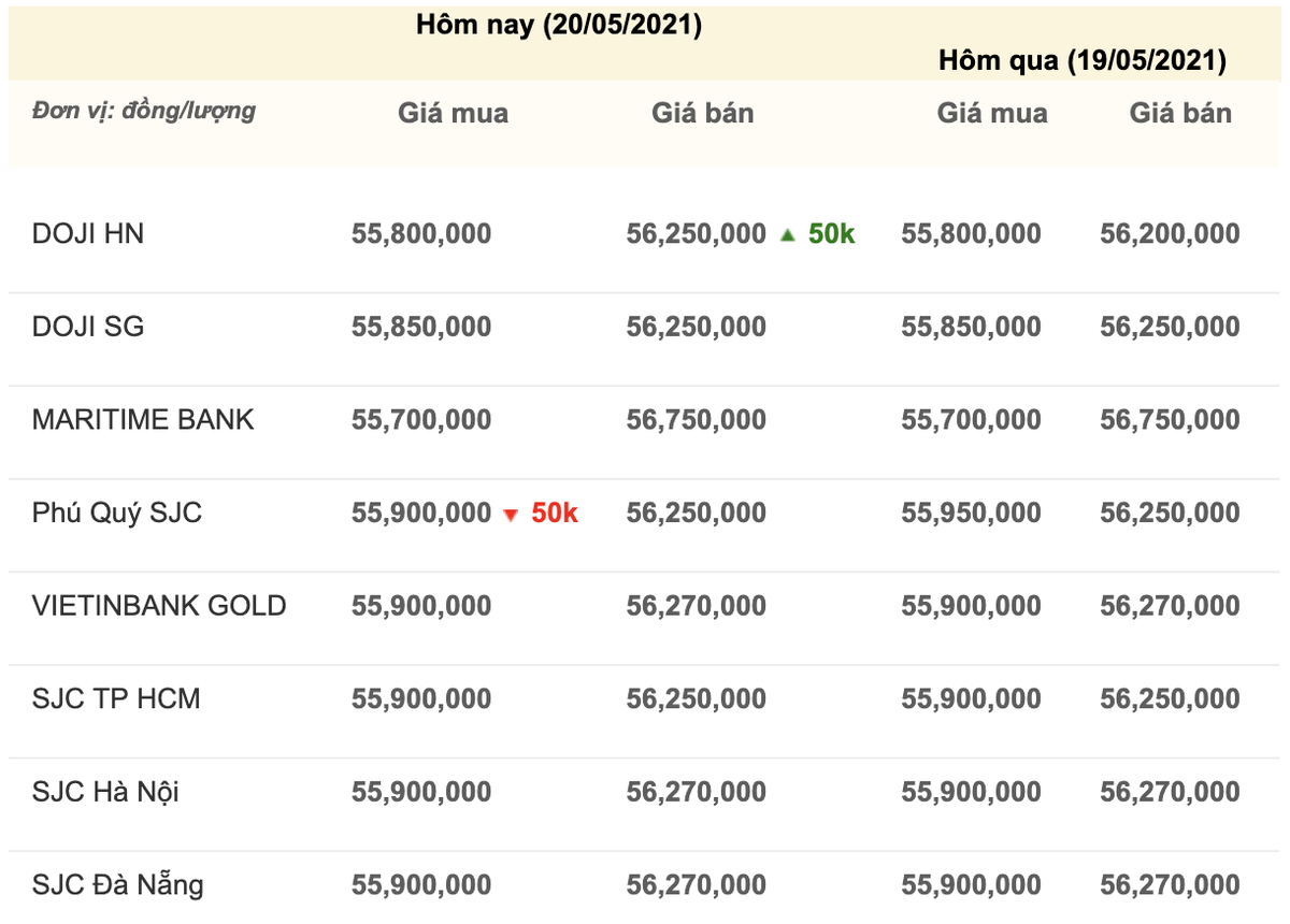 Giá vàng hôm nay 20/5: Giá vàng cao nhất 4,5 tháng, dự báo còn tiếp tục tăng Ảnh 3