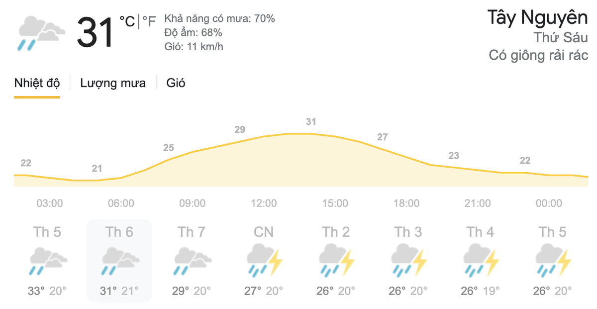 Dự báo thời tiết hôm nay và ngày mai 21-22/5: Hà Nội tiếp tục nắng nóng, TPHCM mưa dông rải rác Ảnh 7