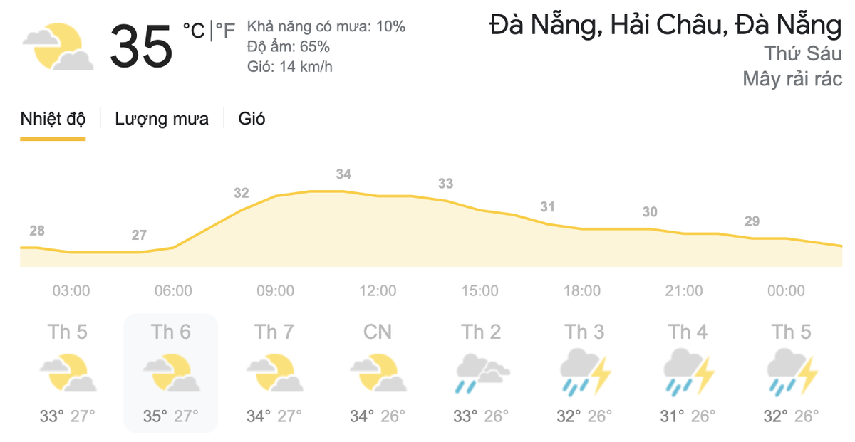 Dự báo thời tiết hôm nay và ngày mai 21-22/5: Hà Nội tiếp tục nắng nóng, TPHCM mưa dông rải rác Ảnh 6