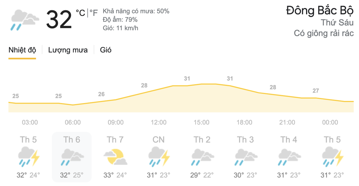 Dự báo thời tiết hôm nay và ngày mai 21-22/5: Hà Nội tiếp tục nắng nóng, TPHCM mưa dông rải rác Ảnh 4