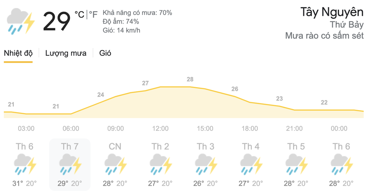 Dự báo thời tiết hai ngày cuối tuần 22-23/5: Hà Nội nắng gắt, TPHCM có mưa rào Ảnh 7