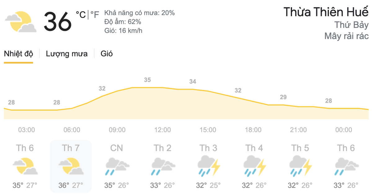 Dự báo thời tiết hai ngày cuối tuần 22-23/5: Hà Nội nắng gắt, TPHCM có mưa rào Ảnh 5