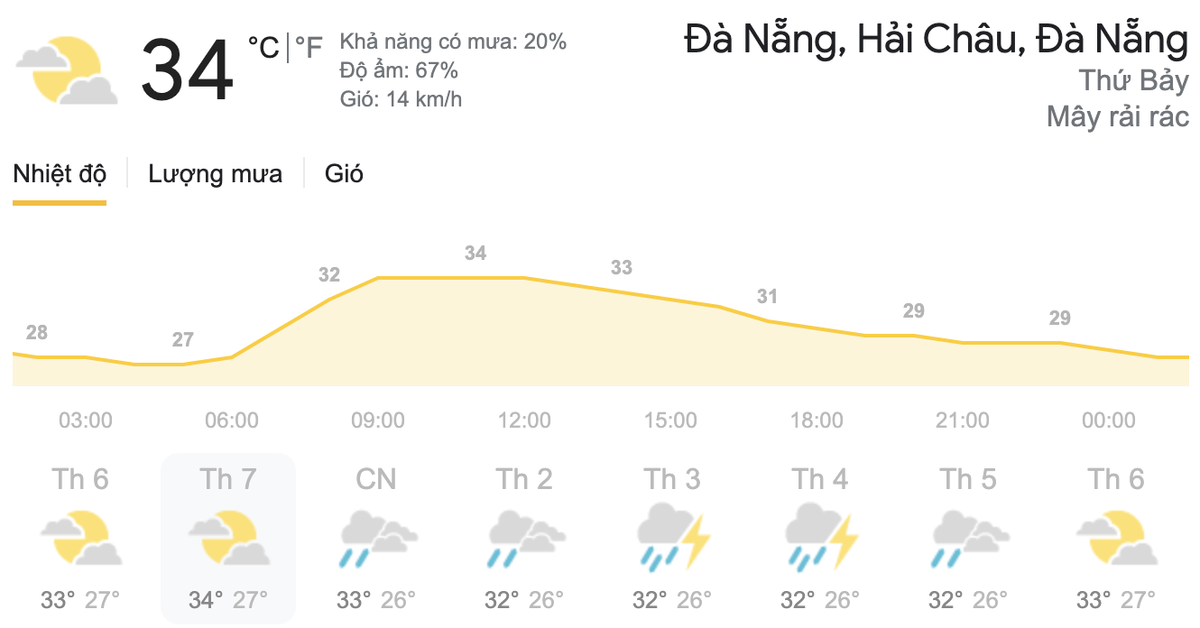 Dự báo thời tiết hai ngày cuối tuần 22-23/5: Hà Nội nắng gắt, TPHCM có mưa rào Ảnh 6