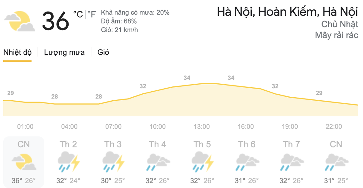 Dự báo thời tiết ngày 23/5, ngày bầu cử đại biểu Quốc hội khóa XV và đại biểu Hội đồng nhân dân các cấp Ảnh 6