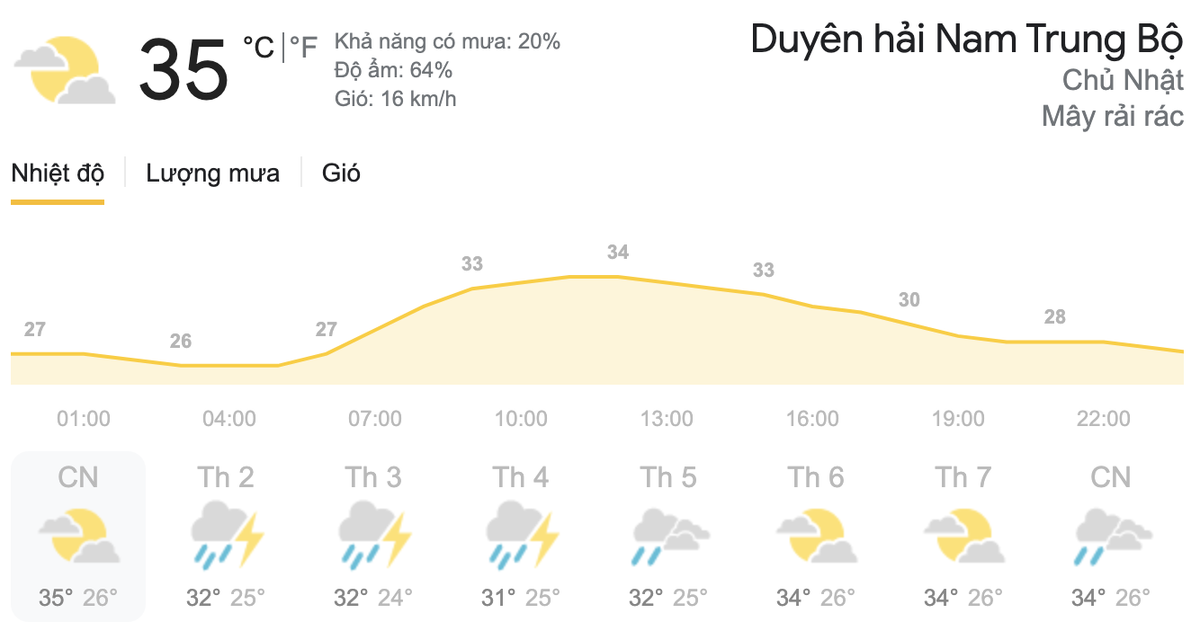 Dự báo thời tiết ngày 23/5, ngày bầu cử đại biểu Quốc hội khóa XV và đại biểu Hội đồng nhân dân các cấp Ảnh 4