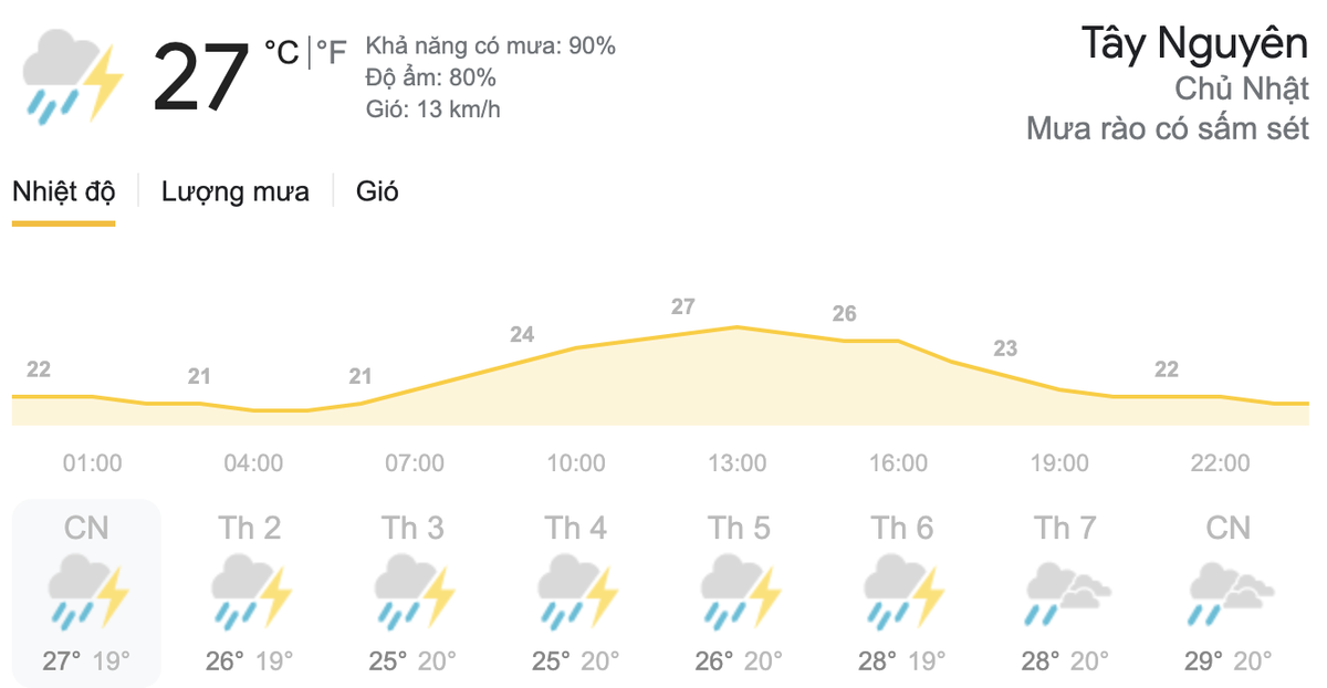 Dự báo thời tiết ngày 23/5, ngày bầu cử đại biểu Quốc hội khóa XV và đại biểu Hội đồng nhân dân các cấp Ảnh 5