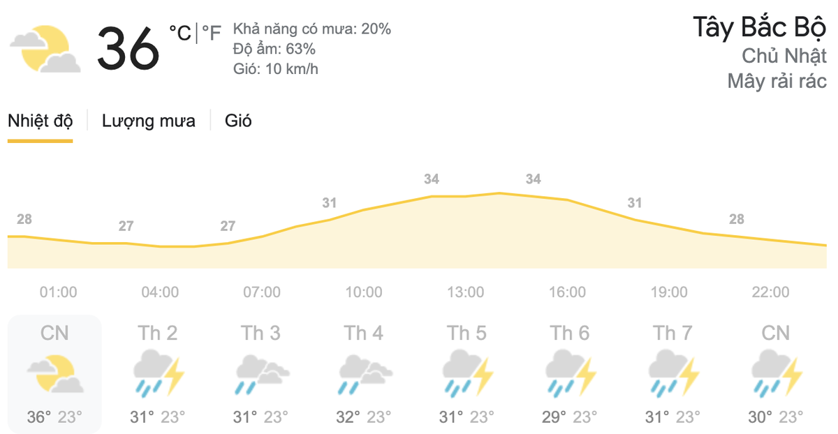 Dự báo thời tiết ngày 23/5, ngày bầu cử đại biểu Quốc hội khóa XV và đại biểu Hội đồng nhân dân các cấp Ảnh 3