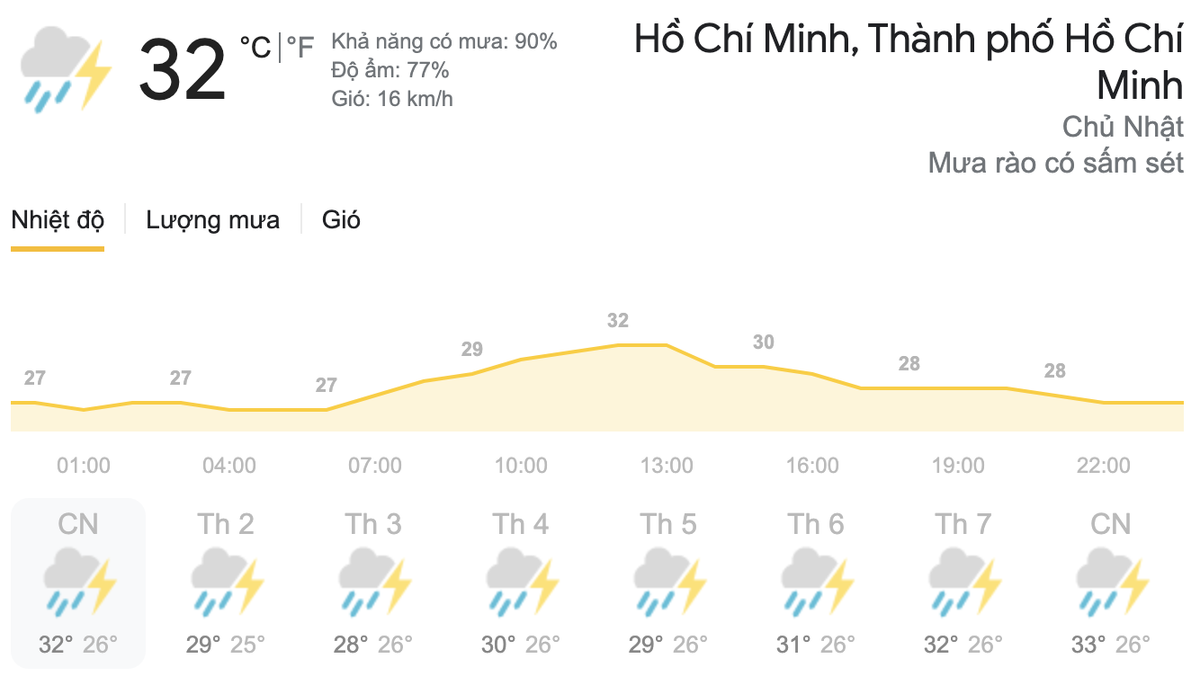 Dự báo thời tiết ngày 23/5, ngày bầu cử đại biểu Quốc hội khóa XV và đại biểu Hội đồng nhân dân các cấp Ảnh 7