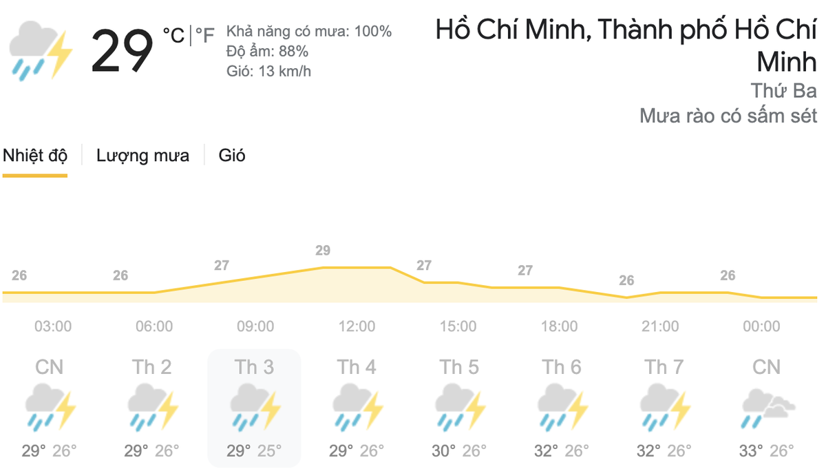 Dự báo thời tiết hôm nay và ngày mai 25/5: TPHCM và Hà Nội có mưa dông Ảnh 8