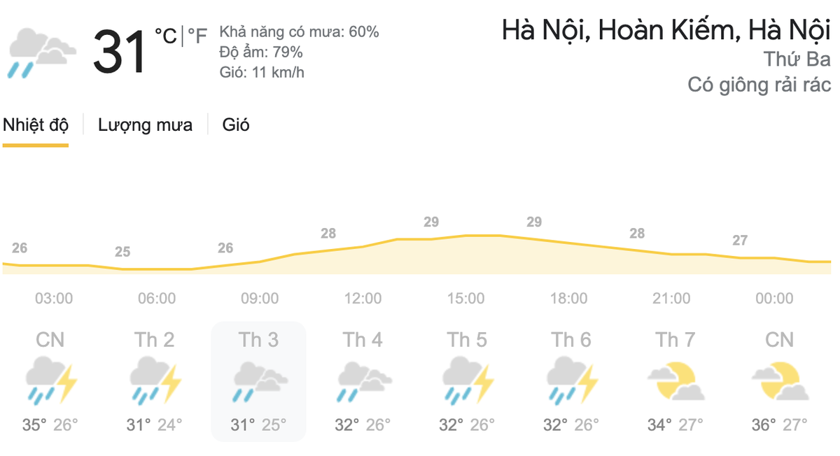 Dự báo thời tiết hôm nay và ngày mai 25/5: TPHCM và Hà Nội có mưa dông Ảnh 9