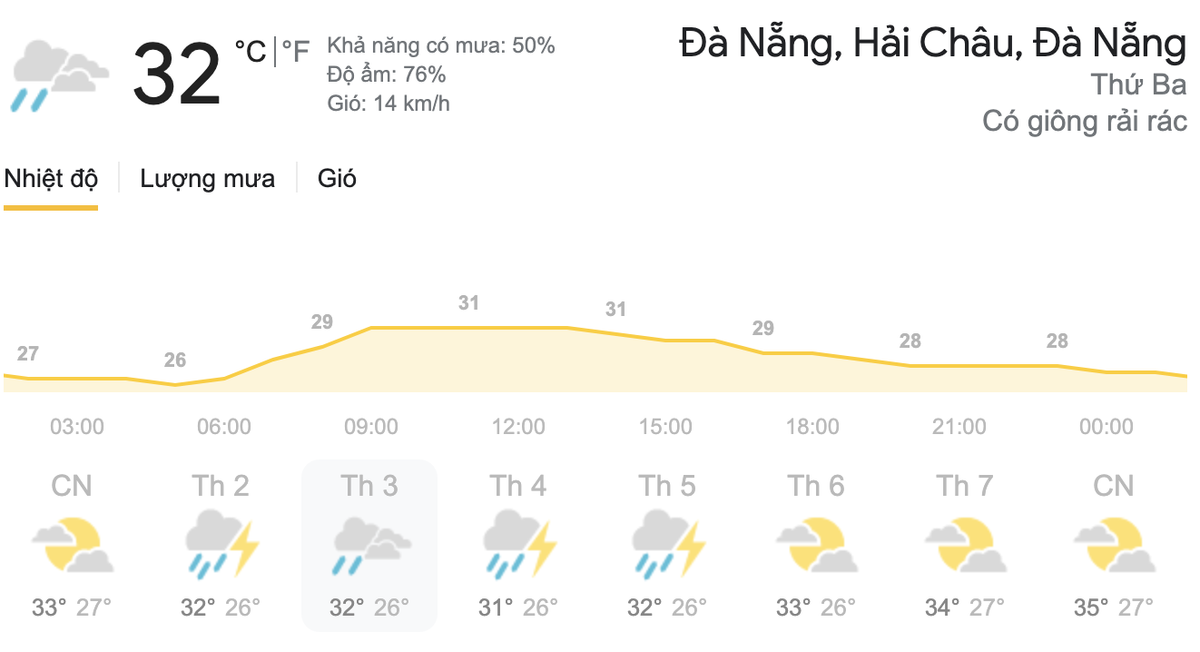 Dự báo thời tiết hôm nay và ngày mai 25/5: TPHCM và Hà Nội có mưa dông Ảnh 6