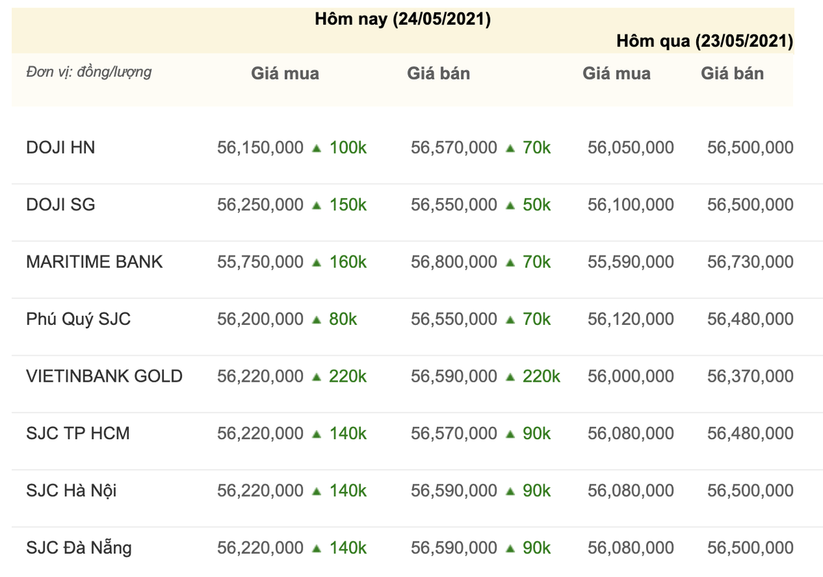 Giá vàng hôm nay 24/5: Giá vàng tăng mạnh, vượt qua ngưỡng cản 1.850 USD/ounce Ảnh 3