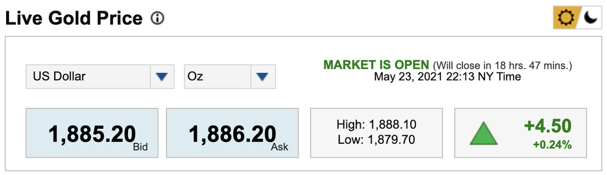 Giá vàng hôm nay 24/5: Giá vàng tăng mạnh, vượt qua ngưỡng cản 1.850 USD/ounce Ảnh 1