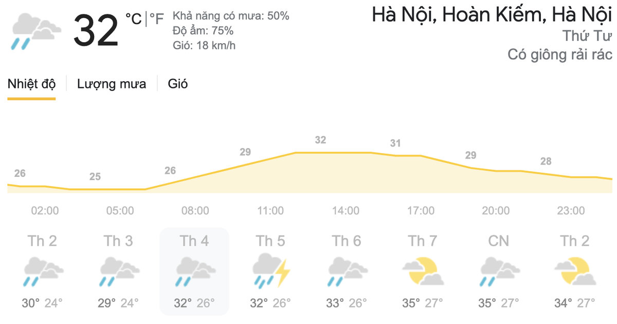 Dự báo thời tiết hôm nay và ngày mai 26/5: TPHCM, Hà Nội tiếp tục có mưa dông Ảnh 8