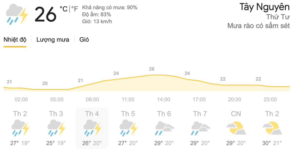 Dự báo thời tiết hôm nay và ngày mai 26/5: TPHCM, Hà Nội tiếp tục có mưa dông Ảnh 6