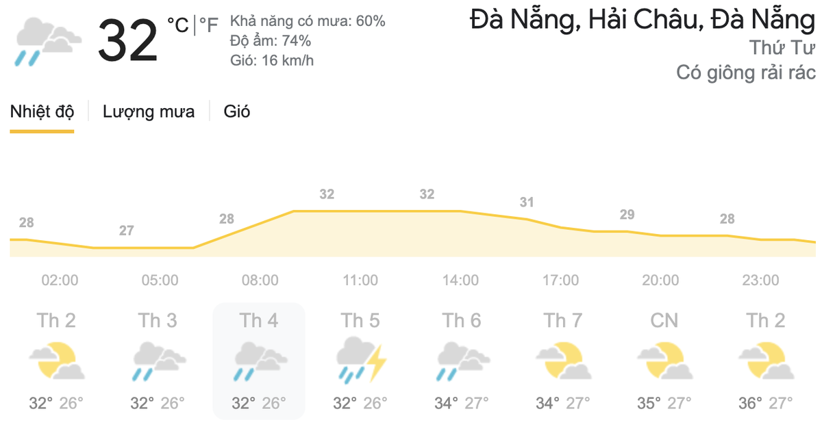 Dự báo thời tiết hôm nay và ngày mai 26/5: TPHCM, Hà Nội tiếp tục có mưa dông Ảnh 5