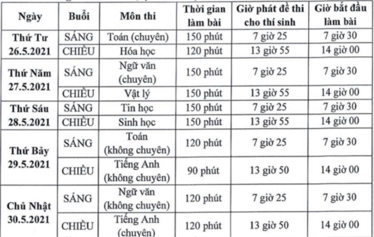 Kỳ thi vào lớp 10 đầu tiên ở TP.HCM, cao nhất 1 'chọi' gần 18 Ảnh 1