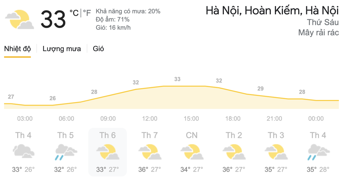 Dự báo thời tiết hôm nay và ngày mai 28/5: Hà Nội nắng nóng, TPHCM mưa dông Ảnh 9