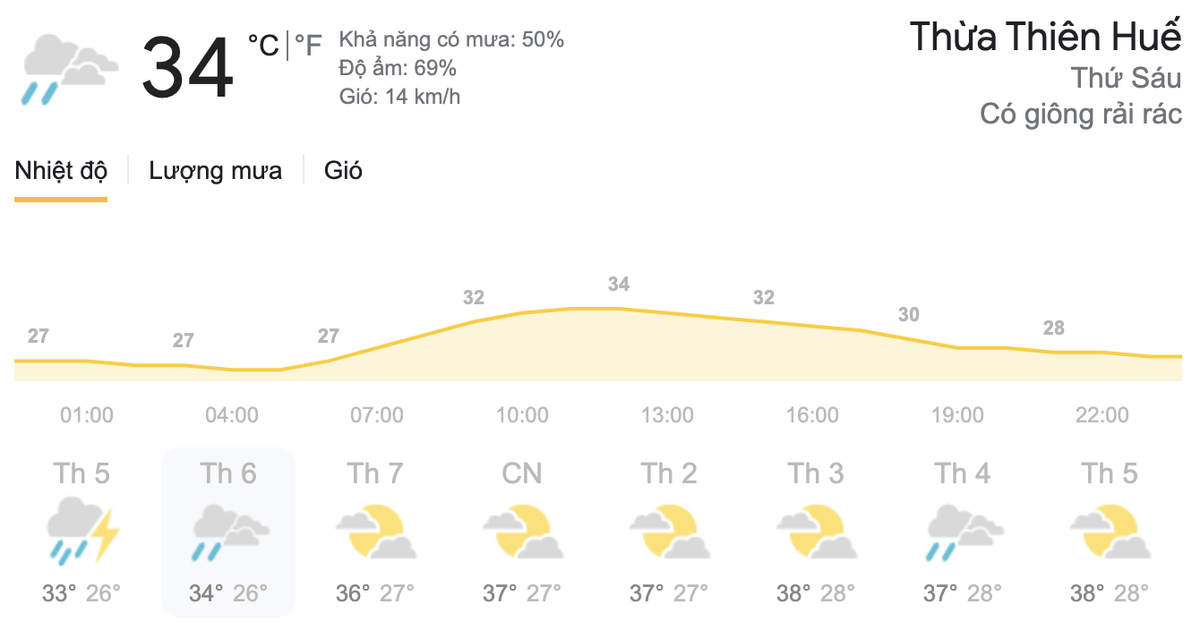 Dự báo thời tiết hôm nay và ngày mai 28/5: Hà Nội nắng nóng, TPHCM mưa dông Ảnh 5