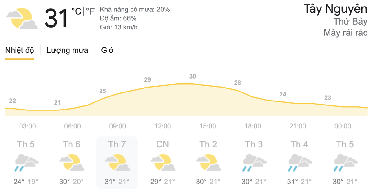 Dự báo thời tiết hôm nay và ngày mai 29/5: Hà Nội nắng nóng, TPHCM tiếp tục mưa dông Ảnh 7