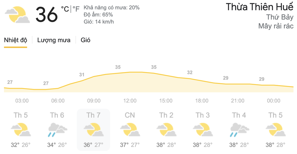 Dự báo thời tiết hôm nay và ngày mai 29/5: Hà Nội nắng nóng, TPHCM tiếp tục mưa dông Ảnh 5