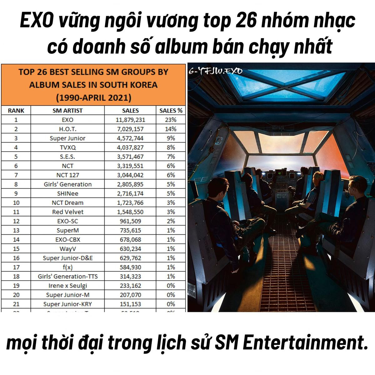 Chưa kịp tung MV comeback, EXO đã có thành tích đáng gờm khiến fan nở mũi Ảnh 1