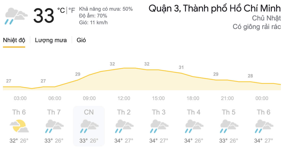 Dự báo thời tiết hai ngày cuối tuần 29-30/5: Hà Nội nắng nóng gay gắt, TPHCM có mưa vừa và dông Ảnh 8