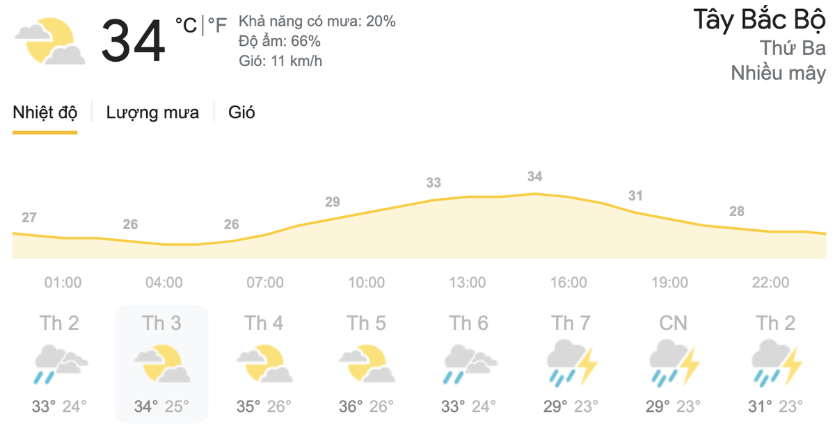 Dự báo thời tiết hôm nay và ngày mai 1/6: Hà Nội nắng nóng, TPHCM mưa dông Ảnh 2