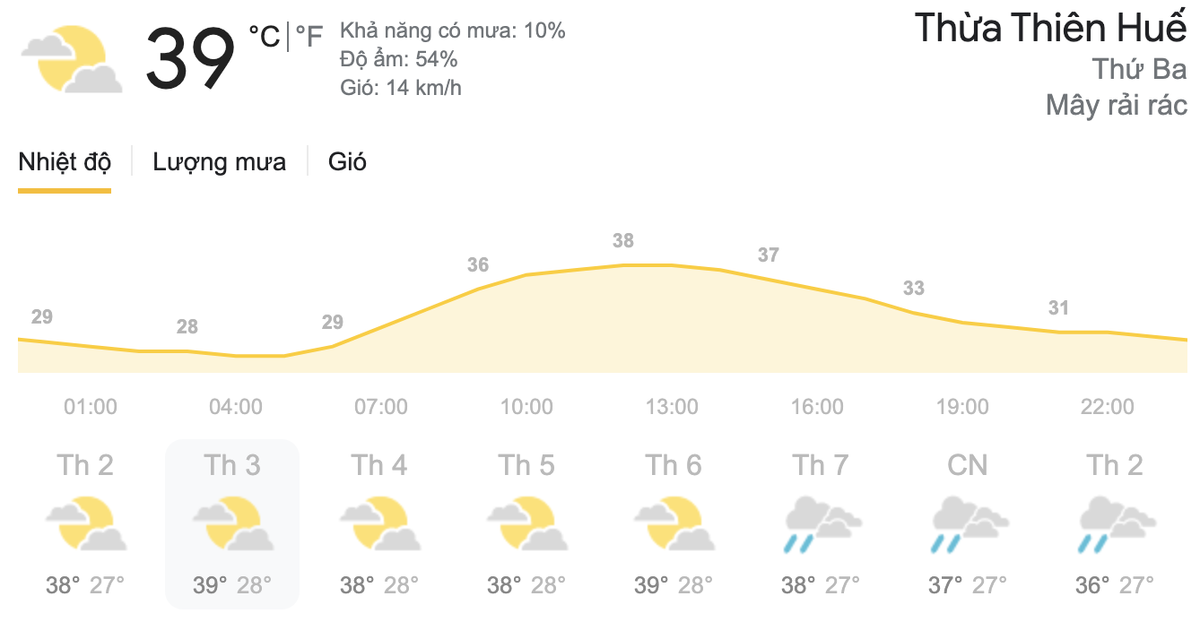 Dự báo thời tiết hôm nay và ngày mai 1/6: Hà Nội nắng nóng, TPHCM mưa dông Ảnh 4