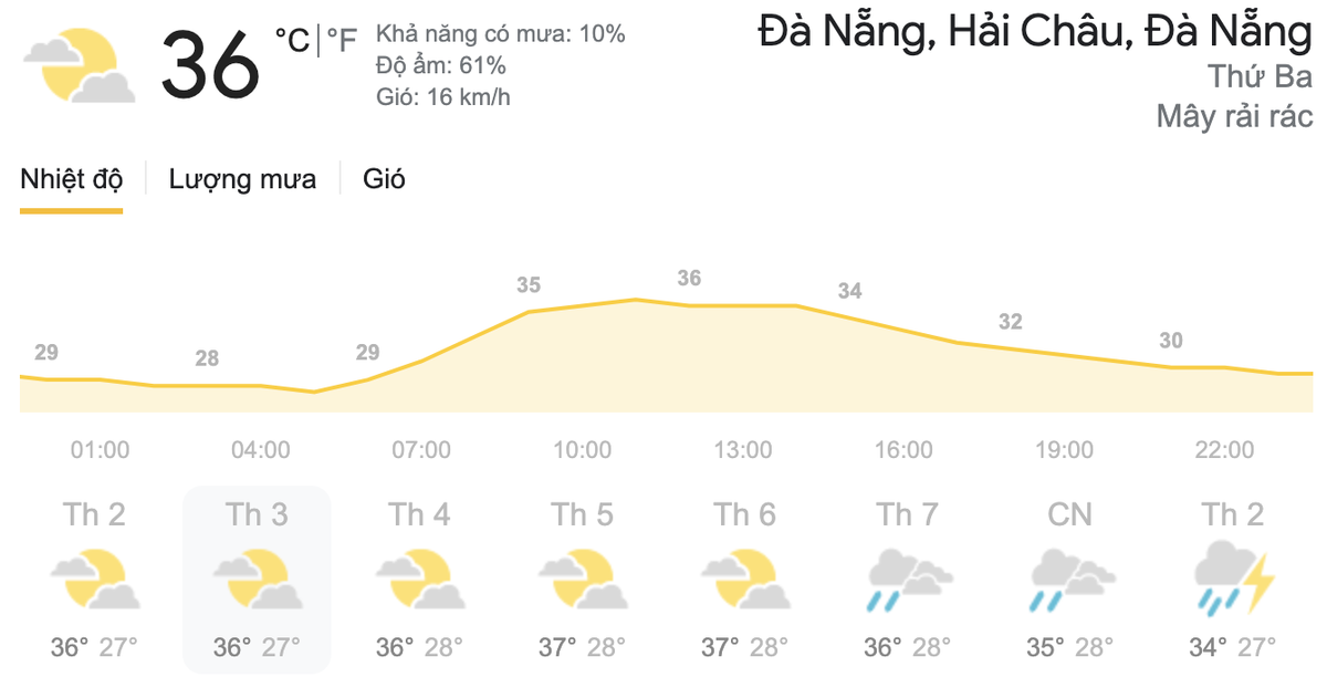 Dự báo thời tiết hôm nay và ngày mai 1/6: Hà Nội nắng nóng, TPHCM mưa dông Ảnh 5