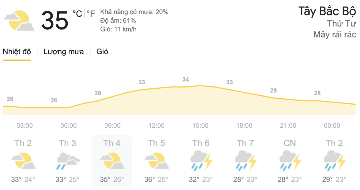 Dự báo thời tiết ngày 2/6 tại khu vực Tây Bắc Bộ. (Nguồn: Weather)