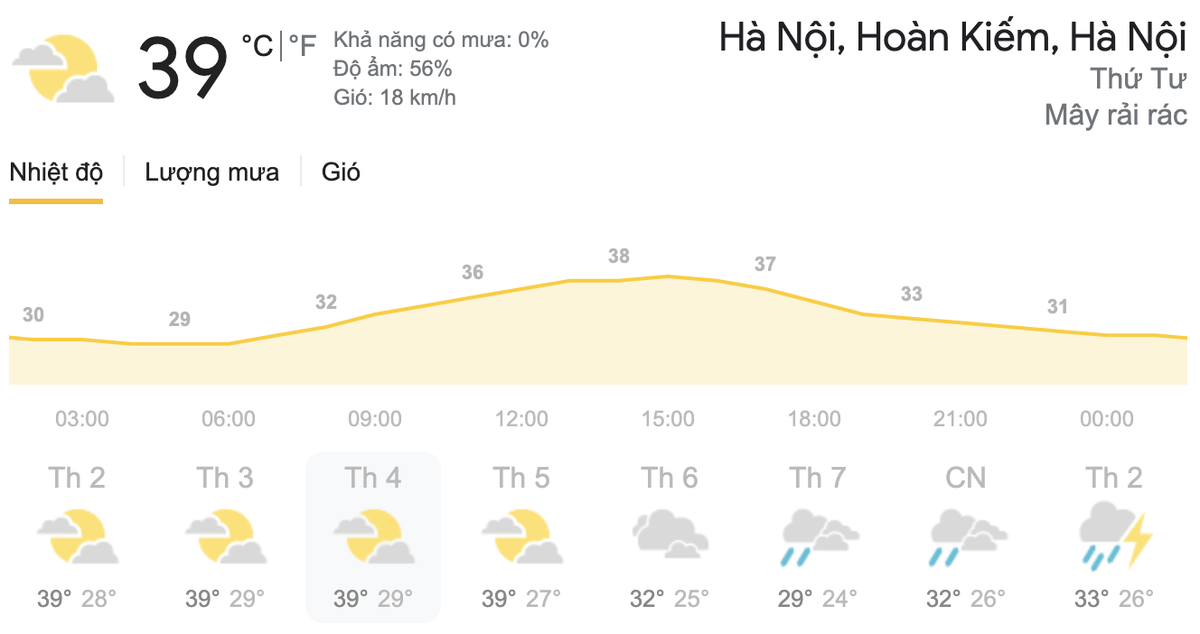 Dự báo thời tiết ngày 2/6 tại khu vực Hà Nội. (Nguồn: Weather)