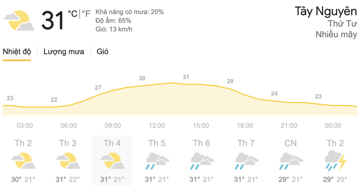 Dự báo thời tiết ngày 2/6 tại khu vực Tây Nguyên. (Nguồn: Weather)