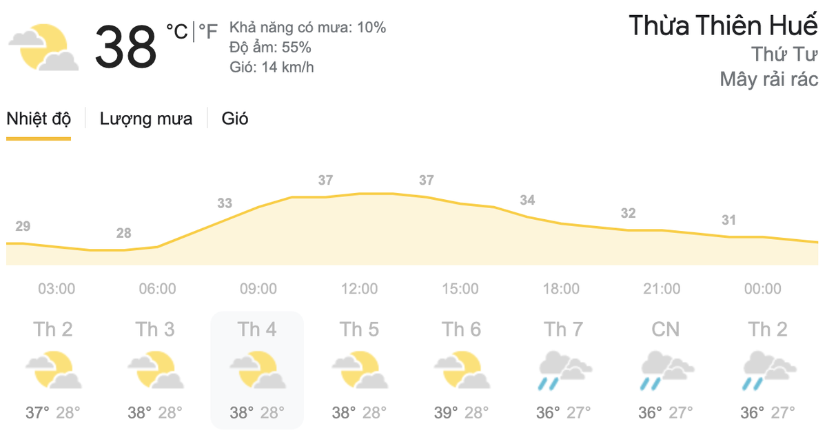 Dự báo thời tiết ngày 2/6 tại khu vực Thừa Thiên Huế. (Nguồn: Weather)