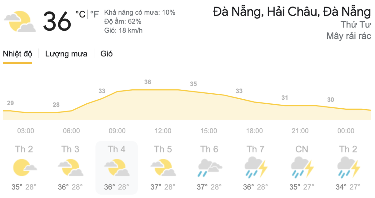 Dự báo thời tiết ngày 2/6 tại khu vực Đà Nẵng. (Nguồn: Weather)