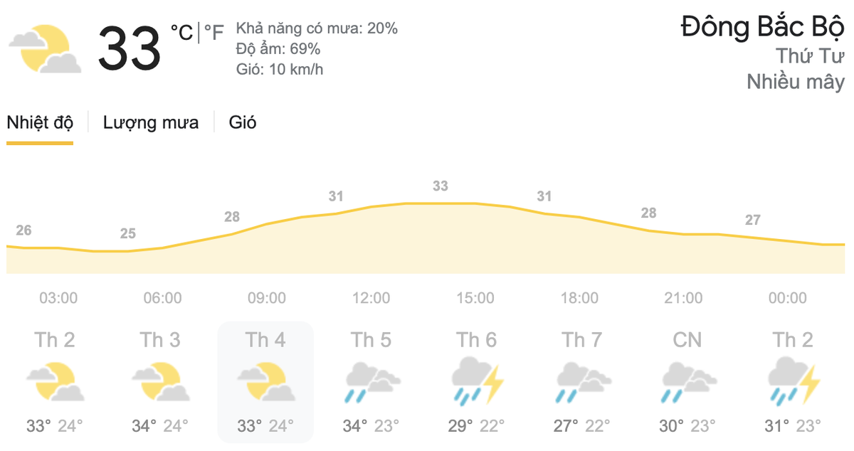 Dự báo thời tiết ngày 2/6 tại khu vực Đông Bắc Bộ. (Nguồn: Weather)