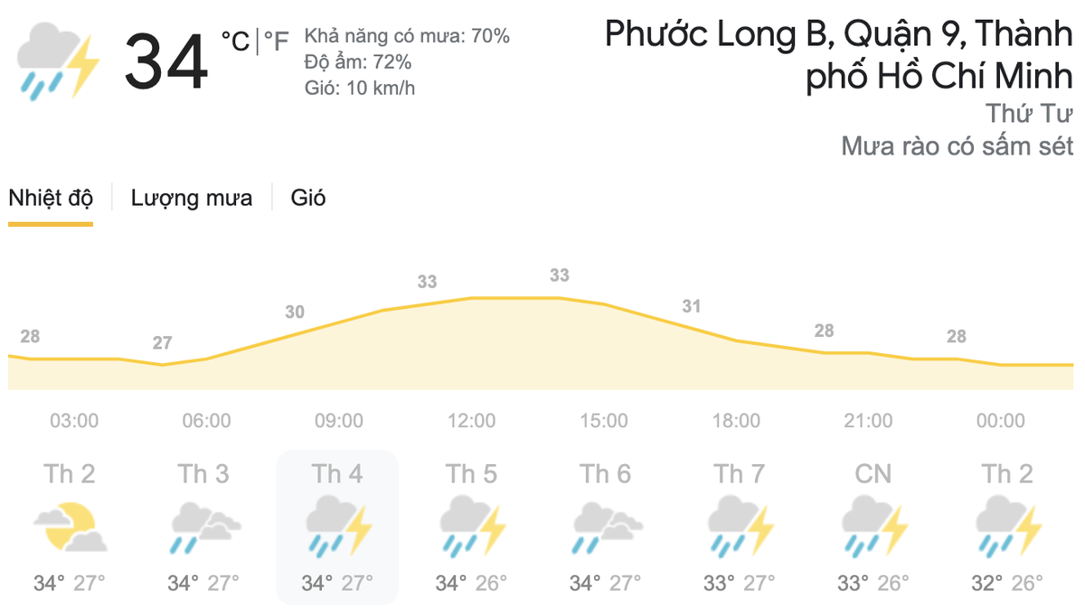 Dự báo thời tiết ngày 2/6 tại khu vực TPHCM. (Nguồn: Weather)