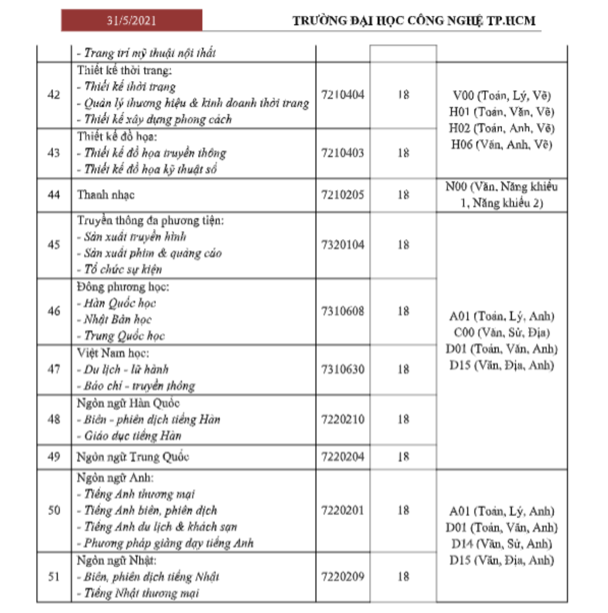 Hai Đại học đầu tiên tại TP.HCM công bố điểm trúng tuyển theo phương thức xét tuyển học bạ Ảnh 4