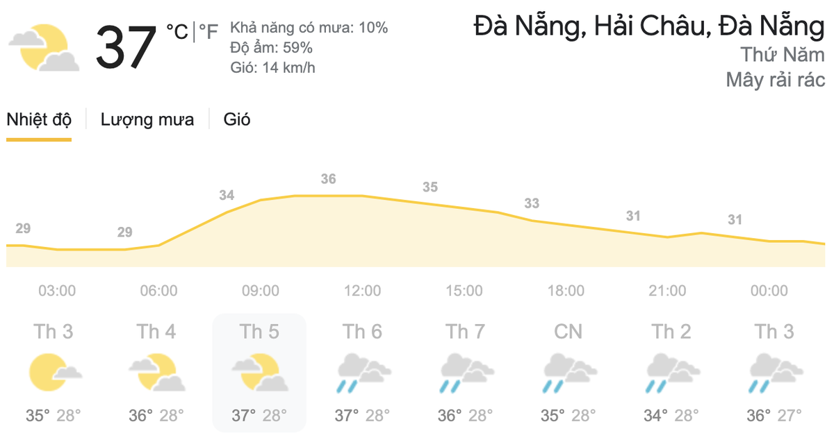 Dự báo thời tiết hôm nay và ngày mai 3/6: Hà Nội nắng nóng đặc biệt gay gắt, TPHCM có mưa rải rác Ảnh 6