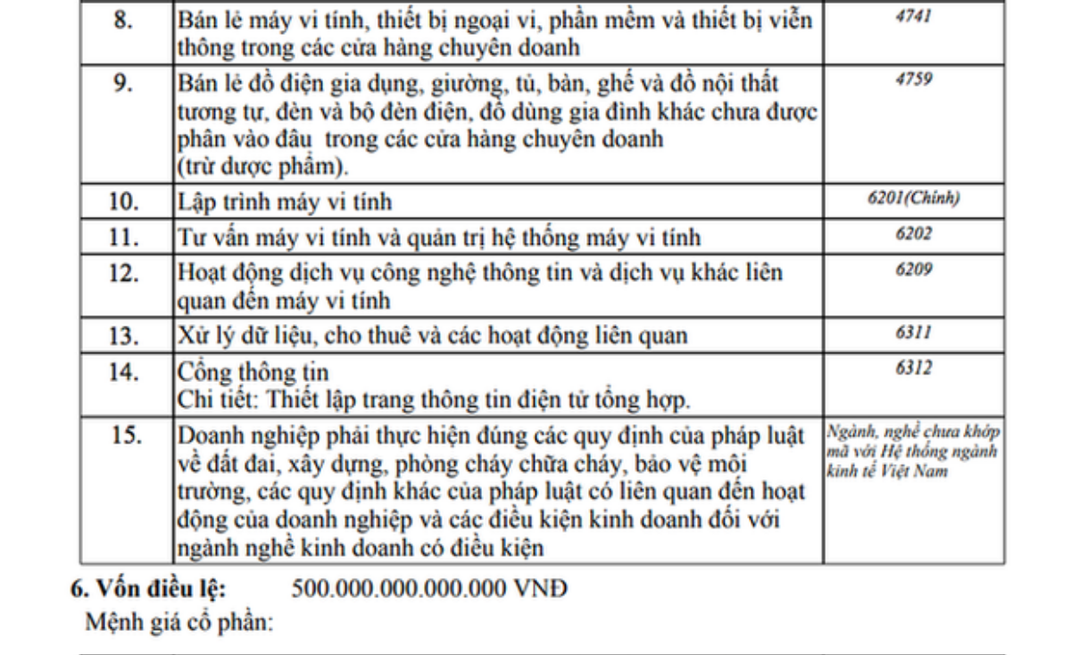 Lộ diện ông chủ 'siêu doanh nghiệp' 500 nghìn tỷ mới thành lập gây xôn xao ở Sài Gòn Ảnh 3