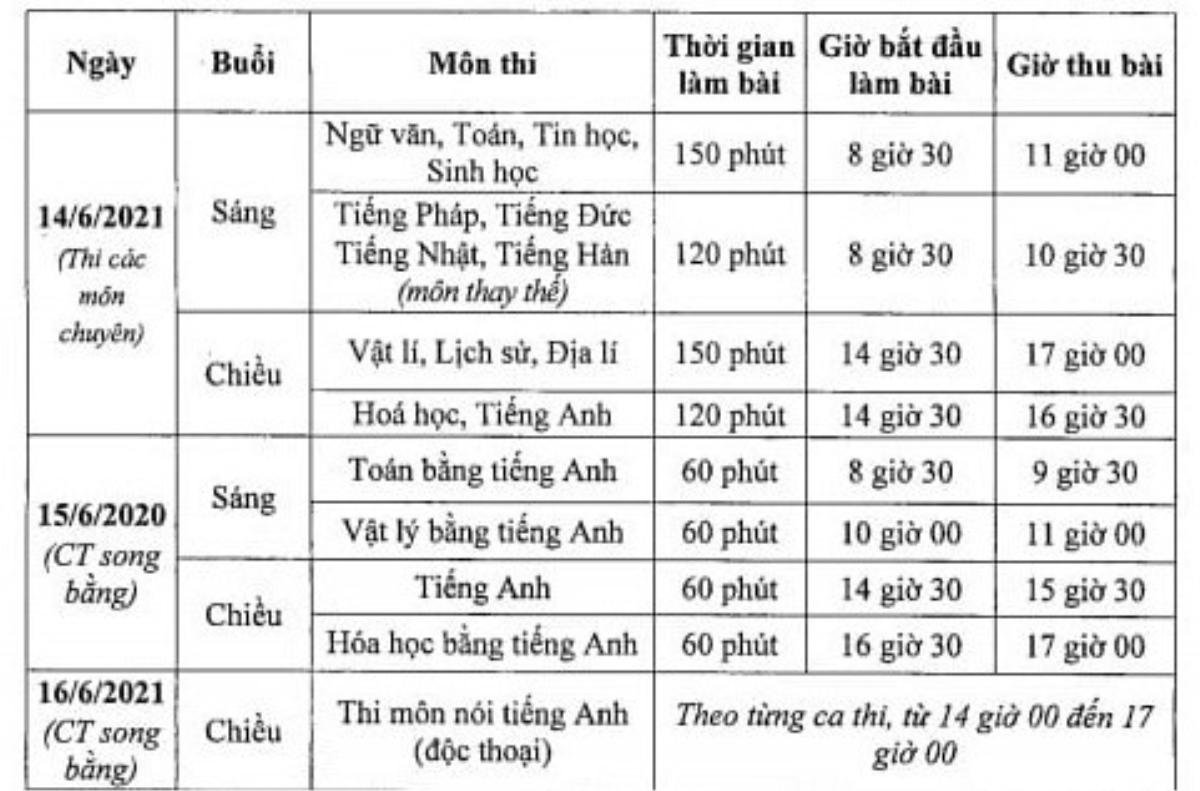 Hà Nội: Thí sinh thuộc diện F0, F1 được tuyển thẳng vào lớp 10 trường công lập Ảnh 3