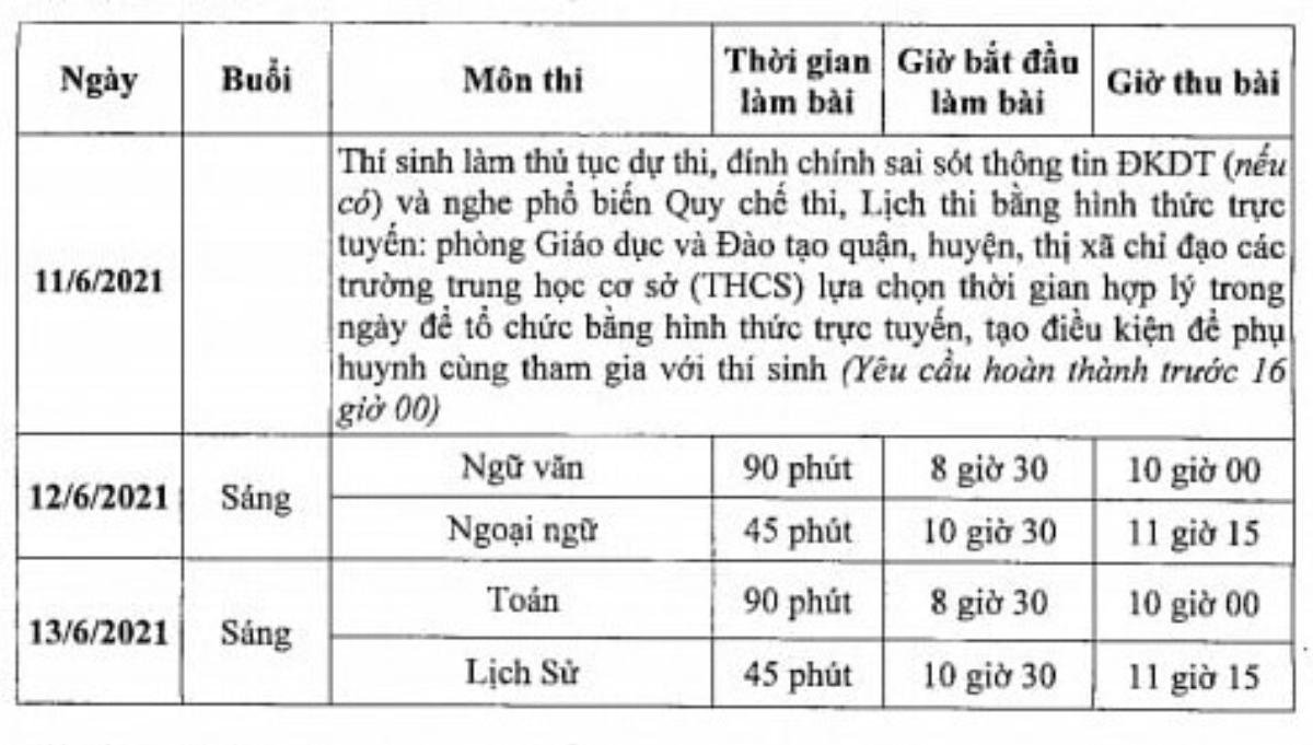 Hà Nội: Thí sinh thuộc diện F0, F1 được tuyển thẳng vào lớp 10 trường công lập Ảnh 2