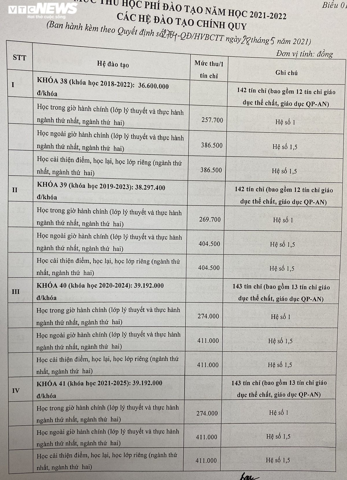 Ra quyết định thu học phí gây tranh cãi, HV Báo chí và Tuyên truyền lên tiếng Ảnh 1