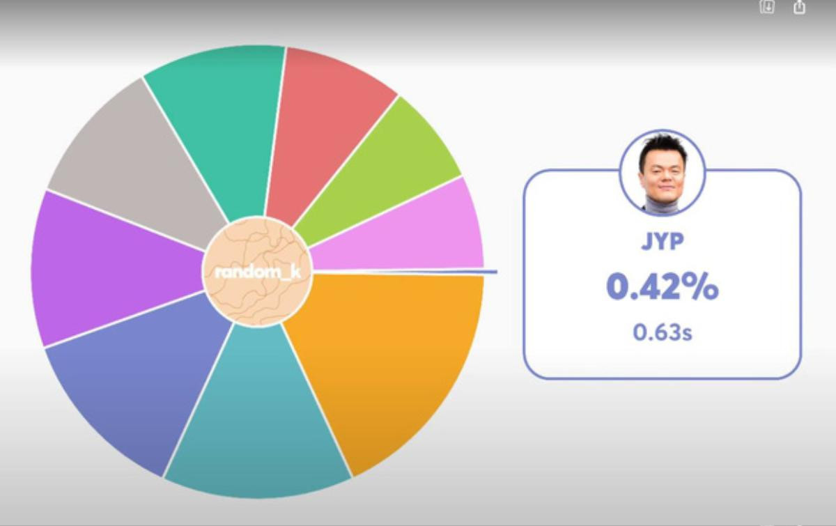 Netizen khen ngợi màn chia line trong ca khúc mới của Twice: Bất ngờ với 'thành viên' hát chưa tới 1 giây Ảnh 4